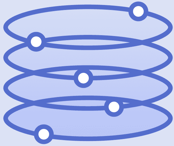 Expertise and experience